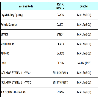 IMA SteriFill Vial Filling Line image 1
